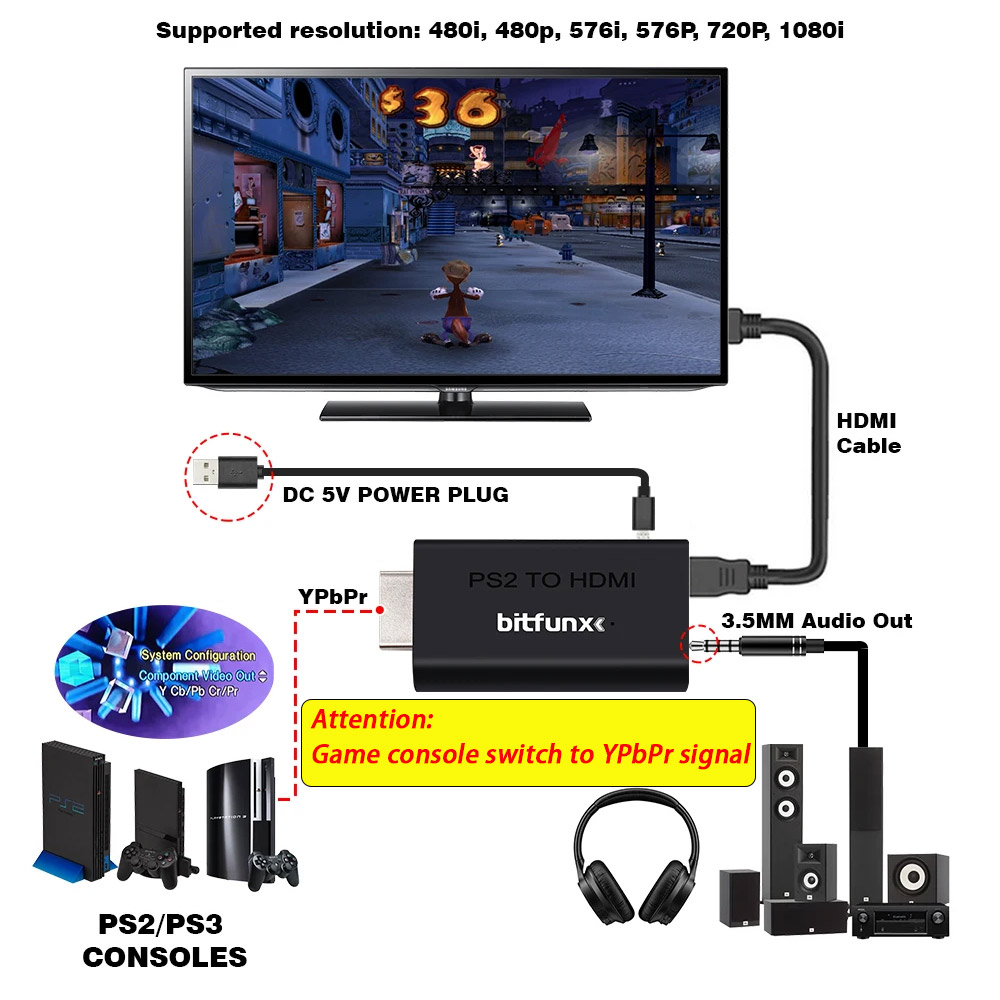 BitFunx PS2 YPBPR para HDMI ™  - Gaming Console Station avaliação e preço